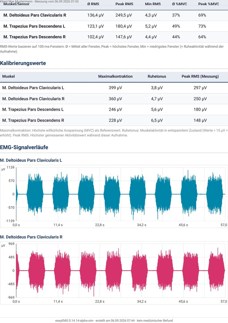 easyEMG: rapportpagina met kalibratiewaarden en EMG-signaalcurven